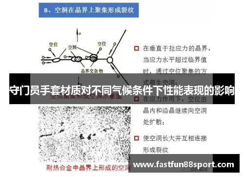 守门员手套材质对不同气候条件下性能表现的影响